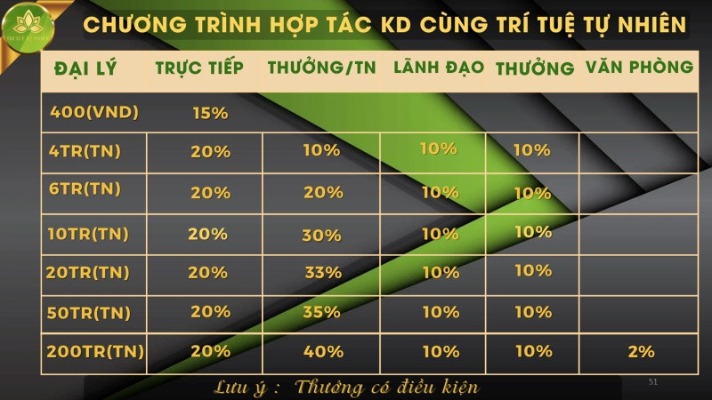 Bộ Công Thương đề nghị nguời dân cảnh giác DN kinh doanh đa cấp không phép- Ảnh 2.