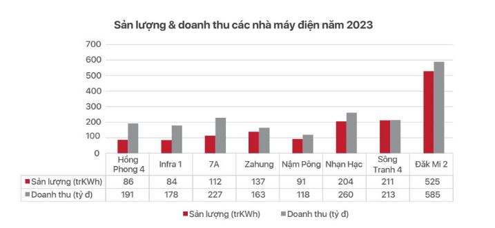 Hà Đô (HDG) lấn sân mảng kinh doanh khác