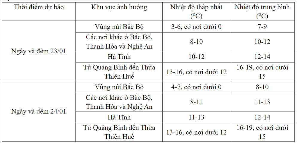 thoi tiet 2.jpg