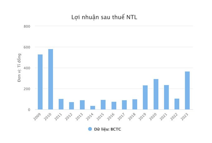 Ảnh chụp Màn hình 2024-01-27 lúc 16.38.37