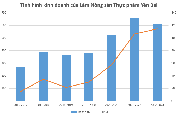 Cận Tết, công ty bán vàng mã duy nhất trên sàn bị xử phạt do vi phạm môi trường