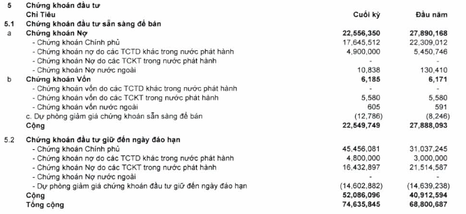 Sacombank (STB) nhìn từ dự phòng giảm giá chứng khoán đầu tư 16.400 tỷ đồng, nợ xấu tăng 155%