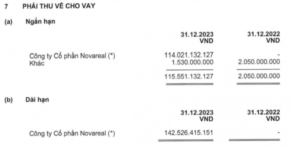 ‘Đối tác ruột’ của VHM lấy lại hàng trăm tỷ đồng tiền cọc từ đơn vị phân phối các sản phẩm bất động sản Novaland (NVL)?