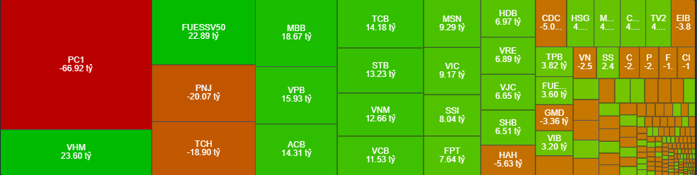 Diễn biến cổ phiếu ngân hàng sáng 31/1: Nhóm largecap gây áp lực lớn đến thị trường