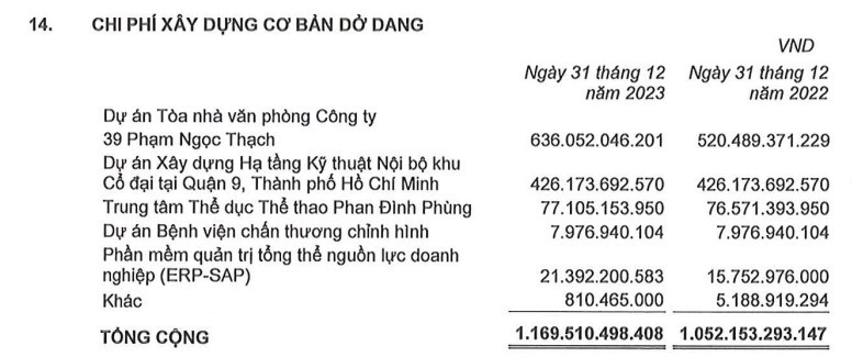 Bất ngờ với số tiền Phát Đạt (PDR) chi ra để xây dựng trụ sở văn phòng mới