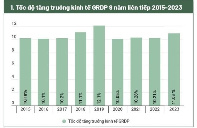 ‘Lượn vòng’ các tỉnh phía Bắc, nếu đầu tư bạn nên ghé nơi đâu?