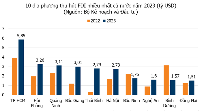 ‘Lượn vòng’ các tỉnh phía Bắc, nếu đầu tư bạn nên ghé nơi đâu?