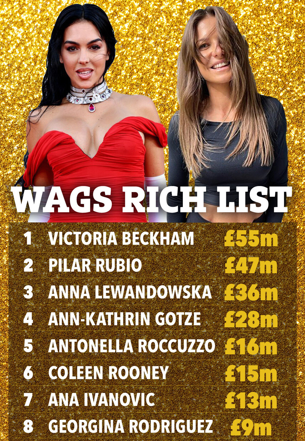 sc graphic wags rich list.jpg
