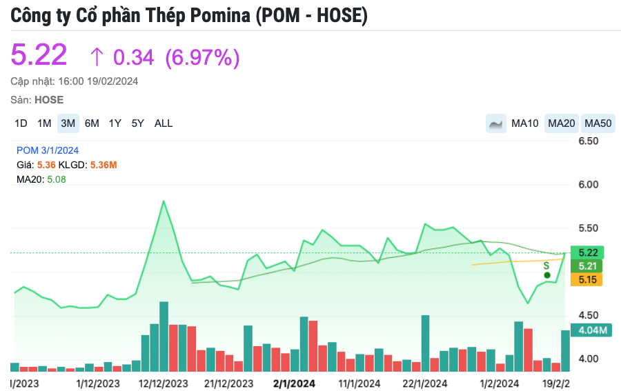 Doanh nghiệp hôm nay: Pomina (POM) - hành trình từ số 1 đến nợ nần, liệu có ‘tái khởi’ thành công?