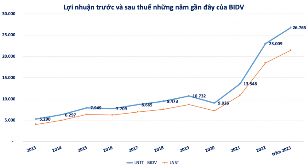 Cổ phiếu 'trà đá' từng lọt rổ VN30, vốn hóa giai đoạn 2016-2017 vượt cả BIDV, Vietinbank