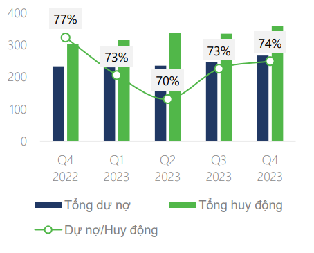 3 mã cổ phiếu ngân hàng được khuyến nghị MUA, kỳ vọng tăng đến 25,8%