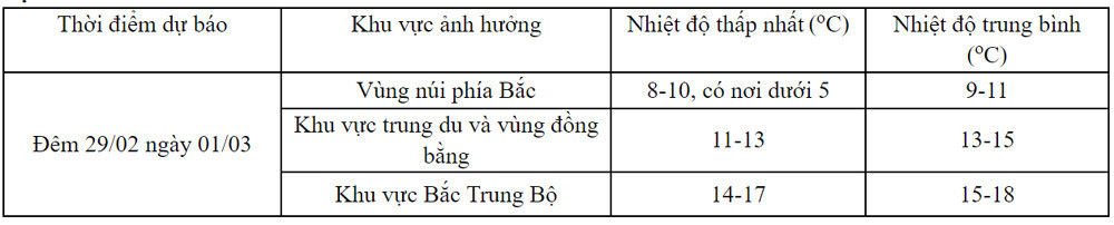 thoi tiet 1.jpg