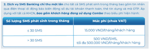 Hai 'ông lớn' ngân hàng thay đổi phí SMS Banking từ tháng 3/2024