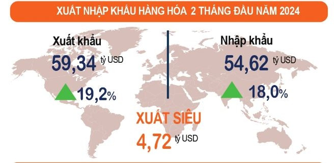 UOB: Lĩnh vực sản xuất và hoạt động thương mại của Việt Nam đang có nhiều tín hiệu tích cực