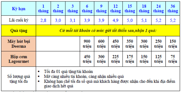 Lãi suất ngân hàng Eximbank mới nhất tháng 3/2024