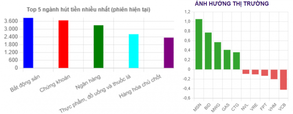 Diễn biến cổ phiếu ngân hàng 5/3: Biến động trái chiều, CTG, BID và VCB đều là tâm điểm