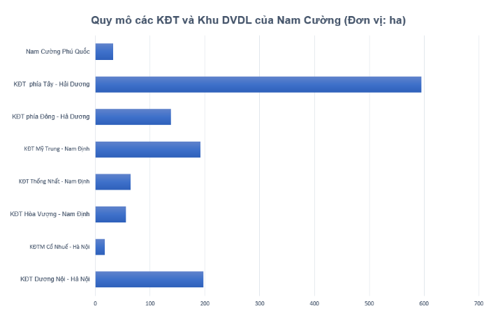 Tiểu thư kín tiếng nhà Nam Cường: 20 tuổi đảm đương vị trí Phó Chủ tịch Tập đoàn bất động sản nghìn tỷ