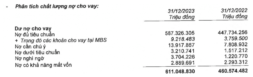 Sếp MB Bank (MBB): Nợ của Novaland (NVL) và SunGroup đều đang được xếp ở nhóm 1