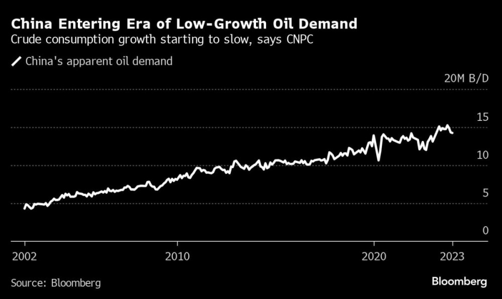Nhu cầu dầu của Trung Quốc suy yếu vì làn sóng xe điện