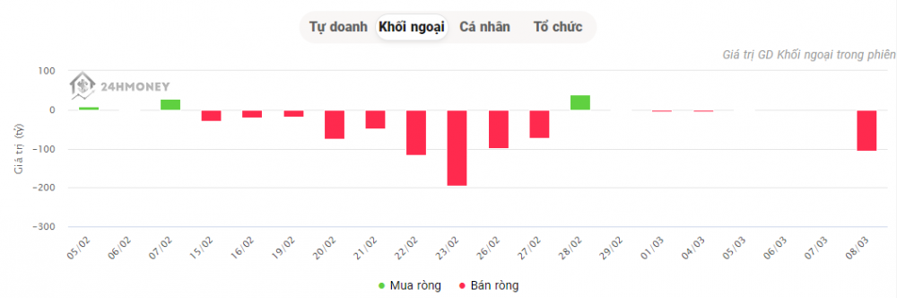 Diễn biến cổ phiếu ngân hàng 11/3: Bất ngờ các cổ phiếu ngân hàng 'ngược dòng'