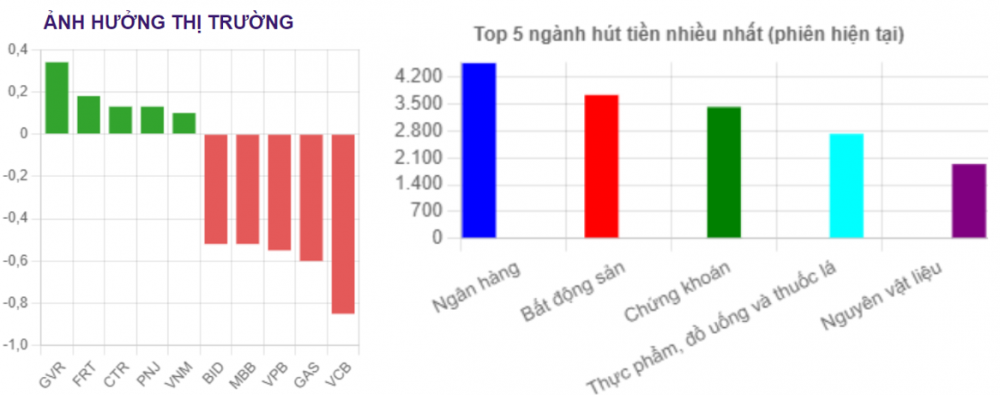 Diễn biến cổ phiếu ngân hàng 11/3: Bất ngờ các cổ phiếu ngân hàng 'ngược dòng'