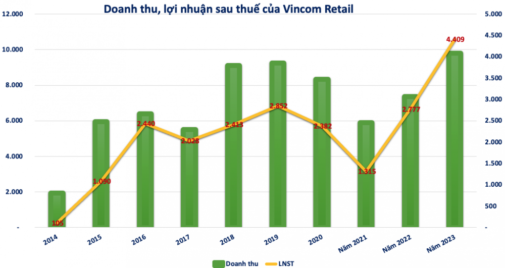 Vingroup (VIC) bất ngờ thông báo chuyển nhượng 100% vốn tại Sado - cổ đông lớn của Vincom Retail