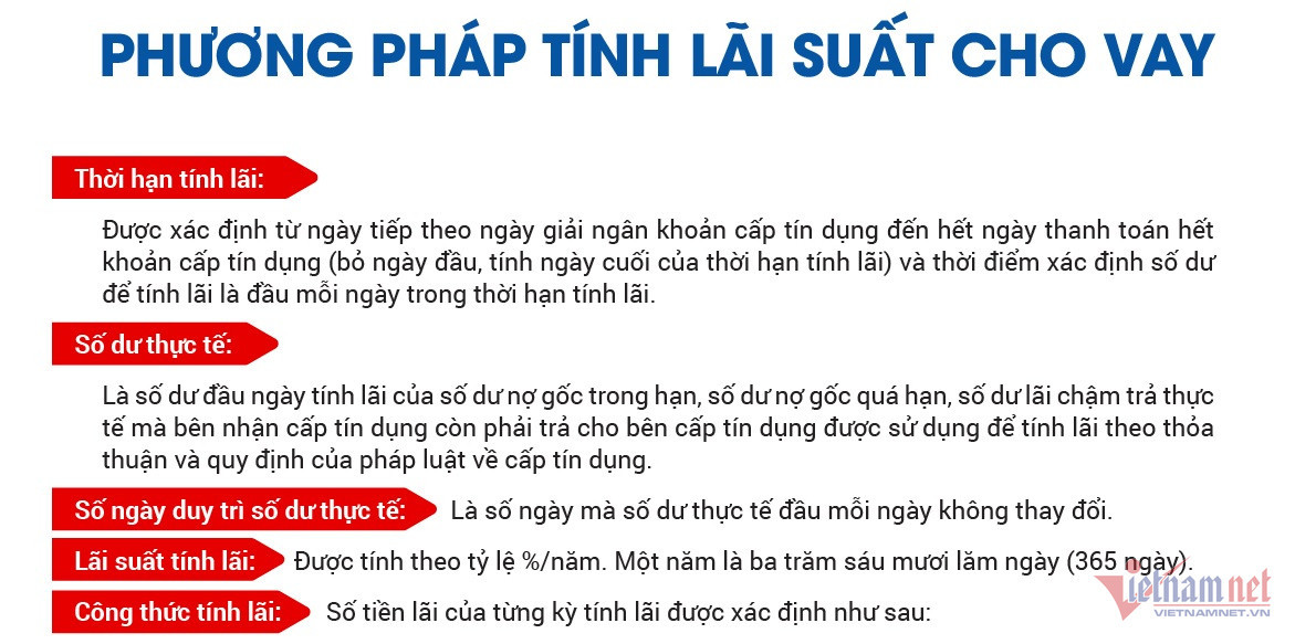 W-phuong-phap-tinh-lai-cho-vay-1-1.jpg