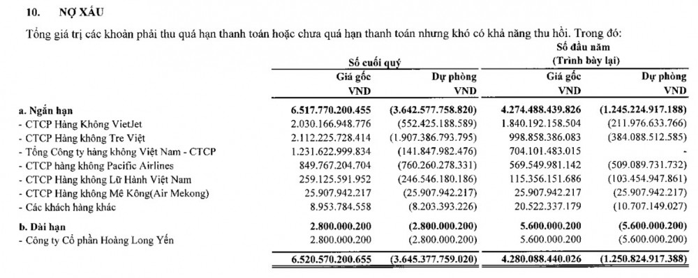 Kết luận xử lý kiến nghị của ACV đối với việc các hãng hàng không Việt Nam 'chây ỳ' công nợ