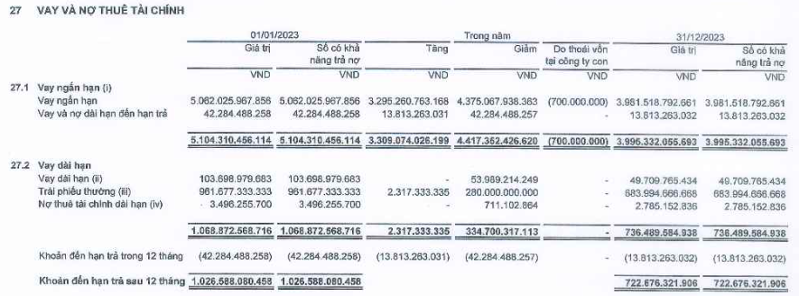 Hòa Bình (HBC) lỗ thêm 333 tỷ đồng, kiểm toán nêu ý kiến ngoại trừ