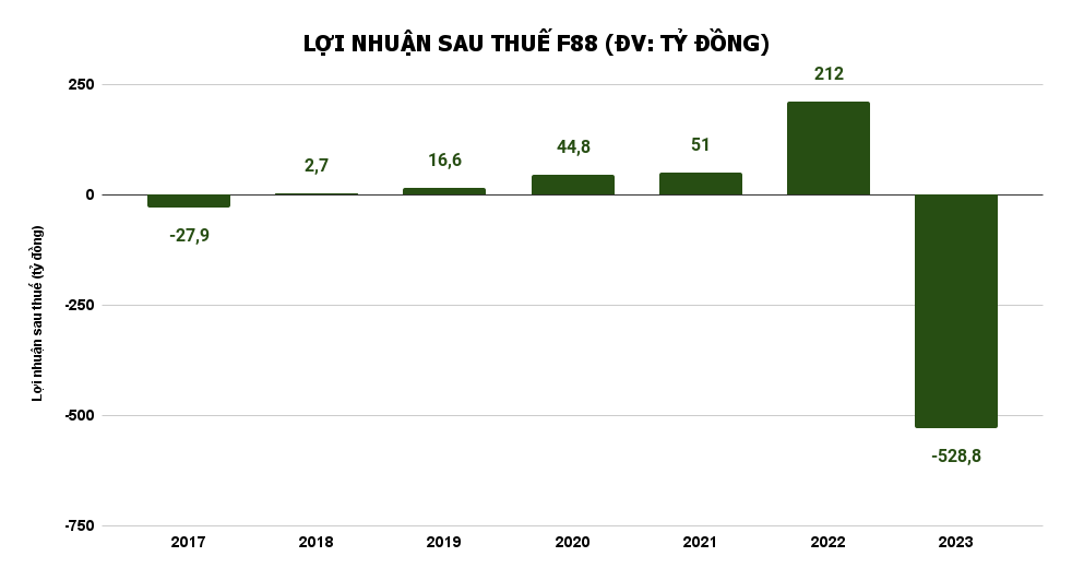Chuỗi cầm đồ lớn nhất Việt Nam ghi nhận lỗ 'khủng', 'giấc mơ' IPO sẽ đi về đâu?