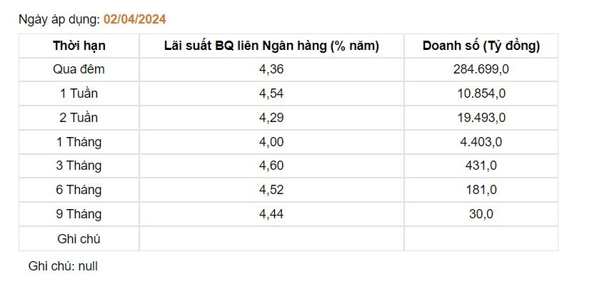 Ngân hàng Nhà nước tiếp tục bơm tiền, nhà đầu tư liệu có ‘mất hàng’?