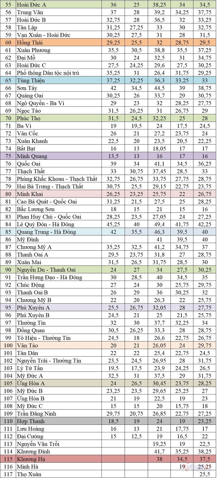 W-diem-chuan-lop-10-ha-noi-5-nam-gan-day-b-1.png