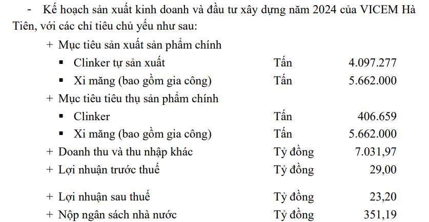Thê thảm KQKD quý I/2024 của Xi măng Vicem Hà Tiên (HT1): Niềm đau x4