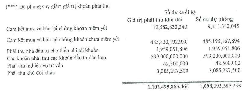 Chứng khoán Agribank (AGR): Khả năng thu hồi khoản nợ gần 600 tỷ đồng tại Vinashin bằng 0
