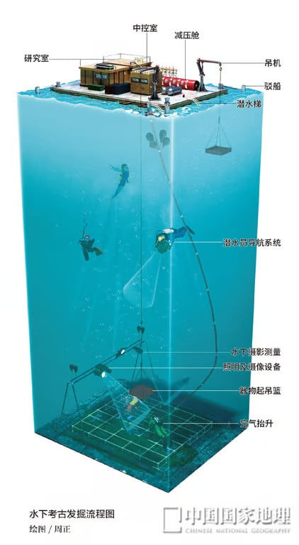 Sơ đồ mô tả quá trình khai quật khảo cổ dưới nước trước khi trục vớt tàu ( Ảnh: Radii China)