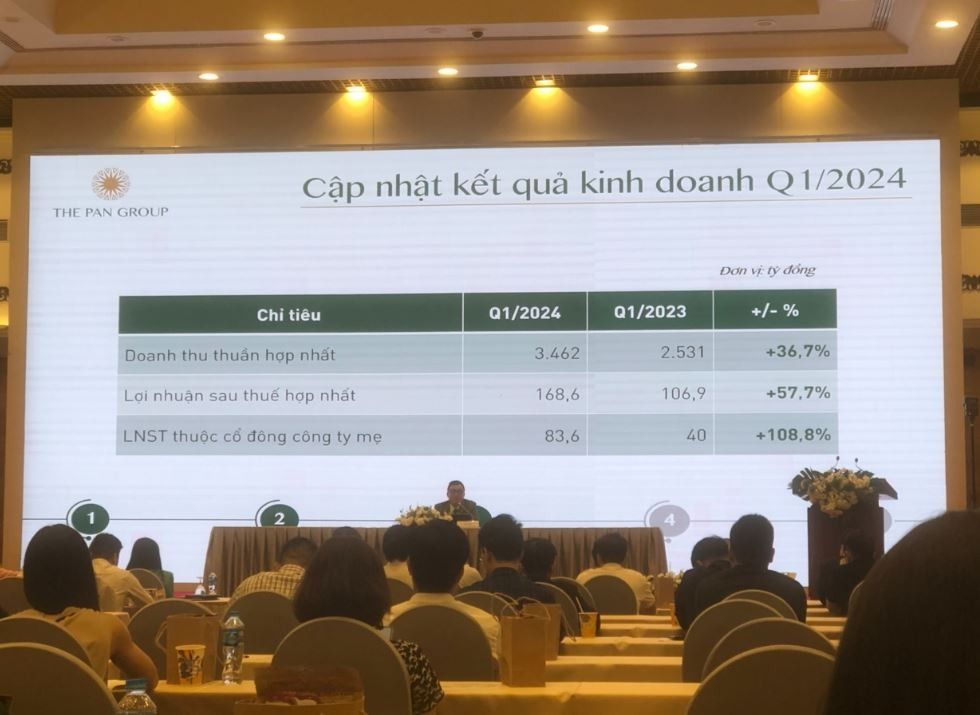 ĐHCĐ PAN Group: Lộ kết quả kinh doanh quý 1, lợi nhuận tăng 57%