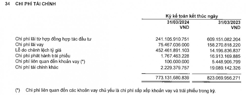 USD tăng giá hơn 4%, Novaland (NVL) 'bay' ngay 450 tỷ đồng