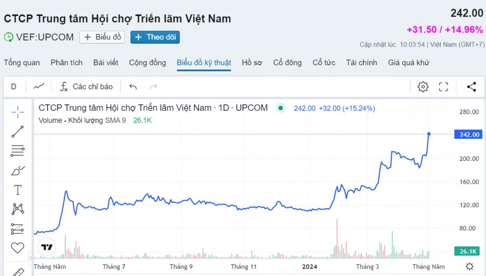 Công ty ‘ít người biết’ nhà Vingroup, doanh thu trăm triệu đồng nhưng lợi nhuận trăm tỷ, sở hữu quỹ đất vàng hàng tỷ USD tại Hà Nội