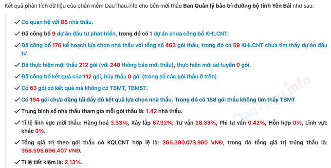 Thông tin về BQL bảo trì đường bộ tỉnh Yên Bái trên mạng đấu thầu quốc gia. Ảnh chụp màn hình