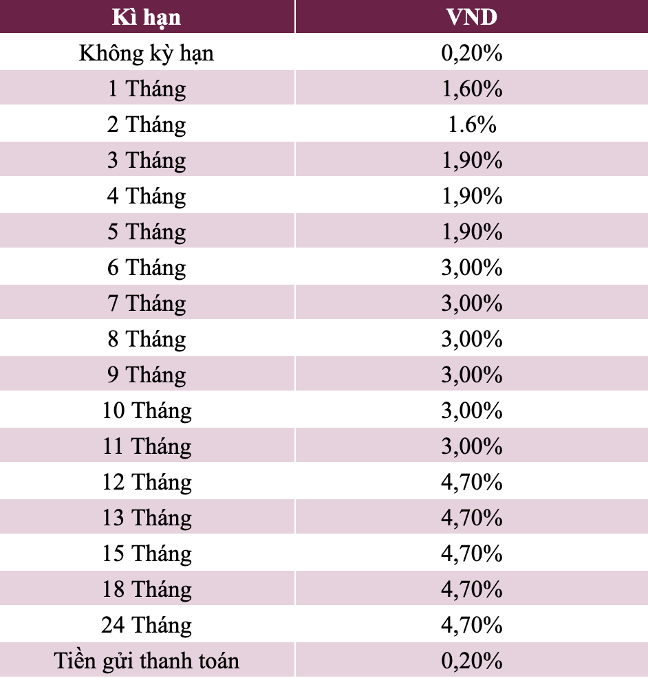 Lãi suất tiền gửi Agribank mới nhất tháng 5/2024