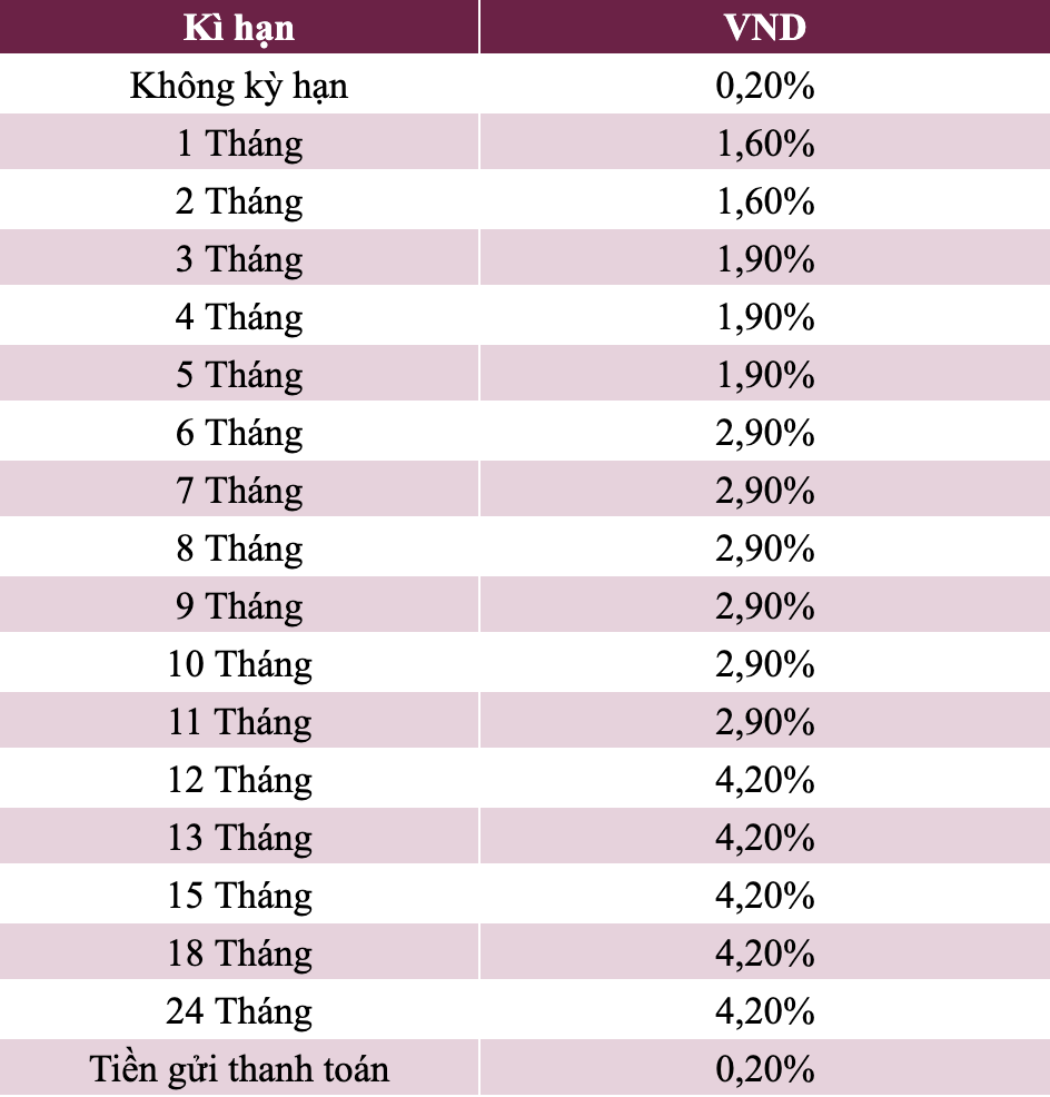 Lãi suất tiền gửi Agribank mới nhất tháng 5/2024