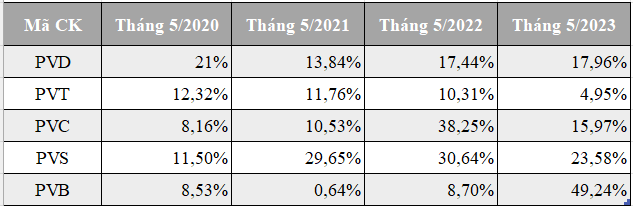 Cổ phiếu ‘nhà’ dầu khí hút dòng tiền, vẫn còn nhiều dư địa tăng giá