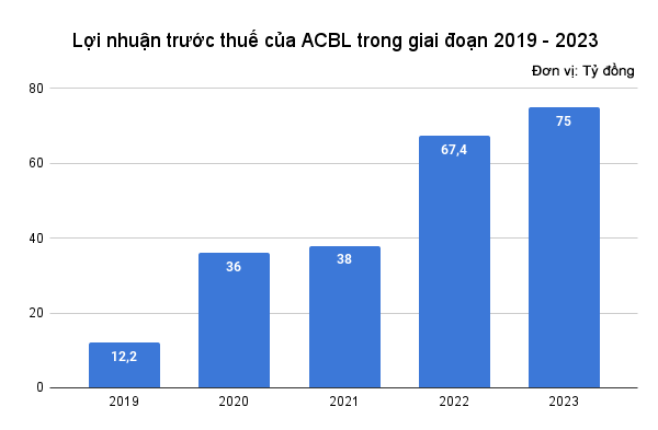 ACB quyết định biến “đứa con” 16 tuổi thành “vũ khí” mới để tiếp cận khách hàng