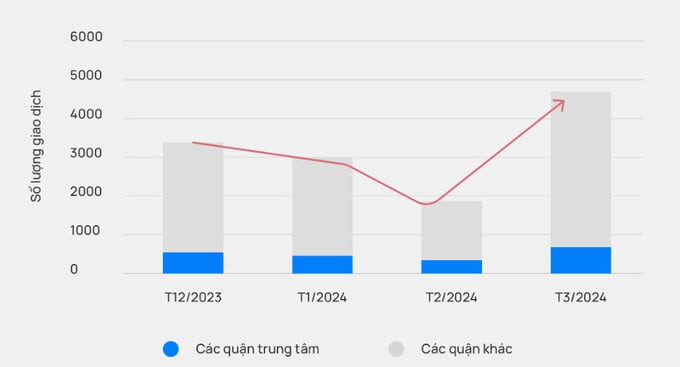 Giá nhà mặt phố trung tâm TP. Hà Nội đạt 400 triệu đồng/m2, đà tăng liệu có 'ngáo' như chung cư?