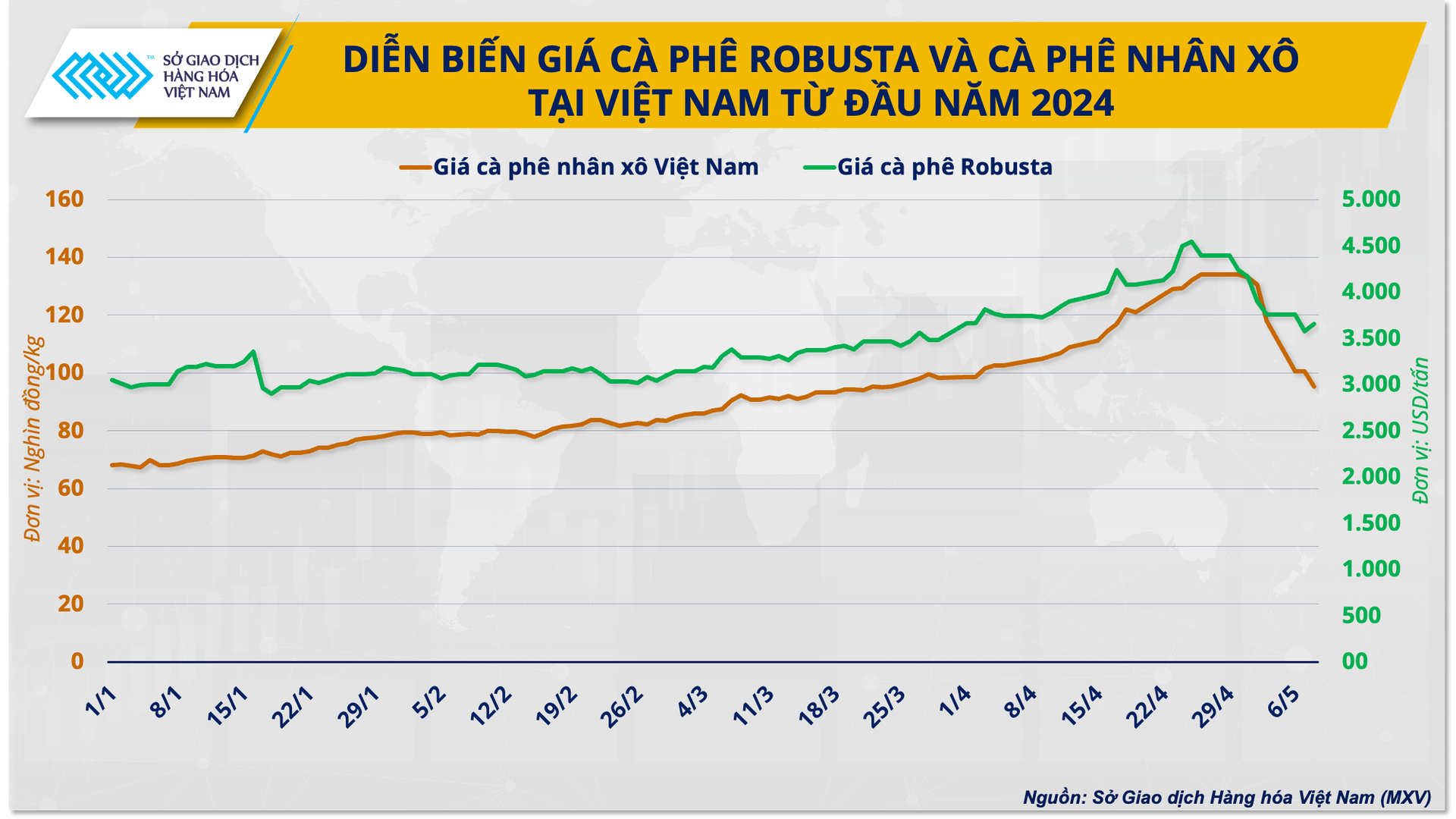 Bong bóng vỡ, giá cà phê về đâu?- Ảnh 1.