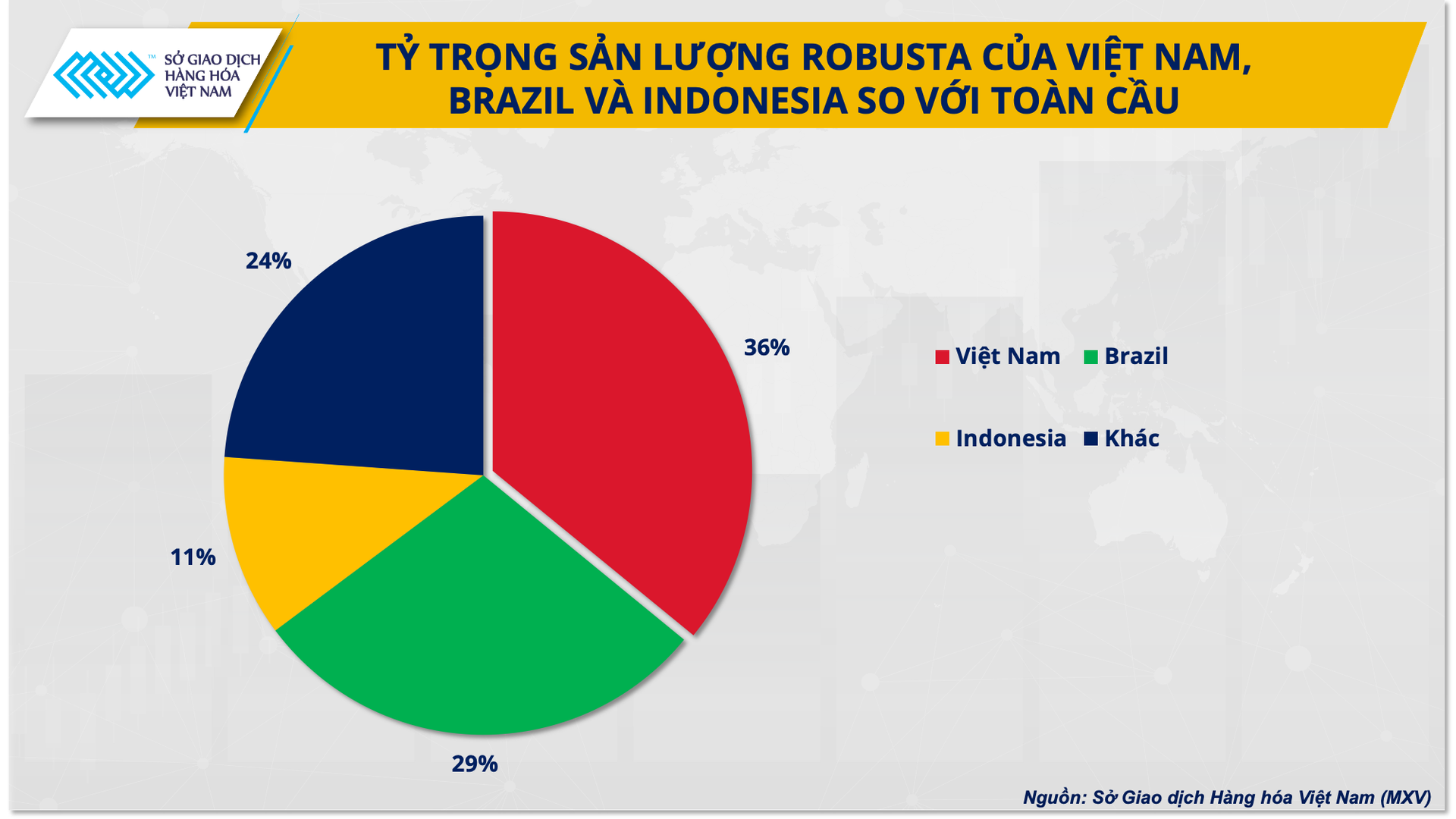 Bong bóng vỡ, giá cà phê về đâu?- Ảnh 2.