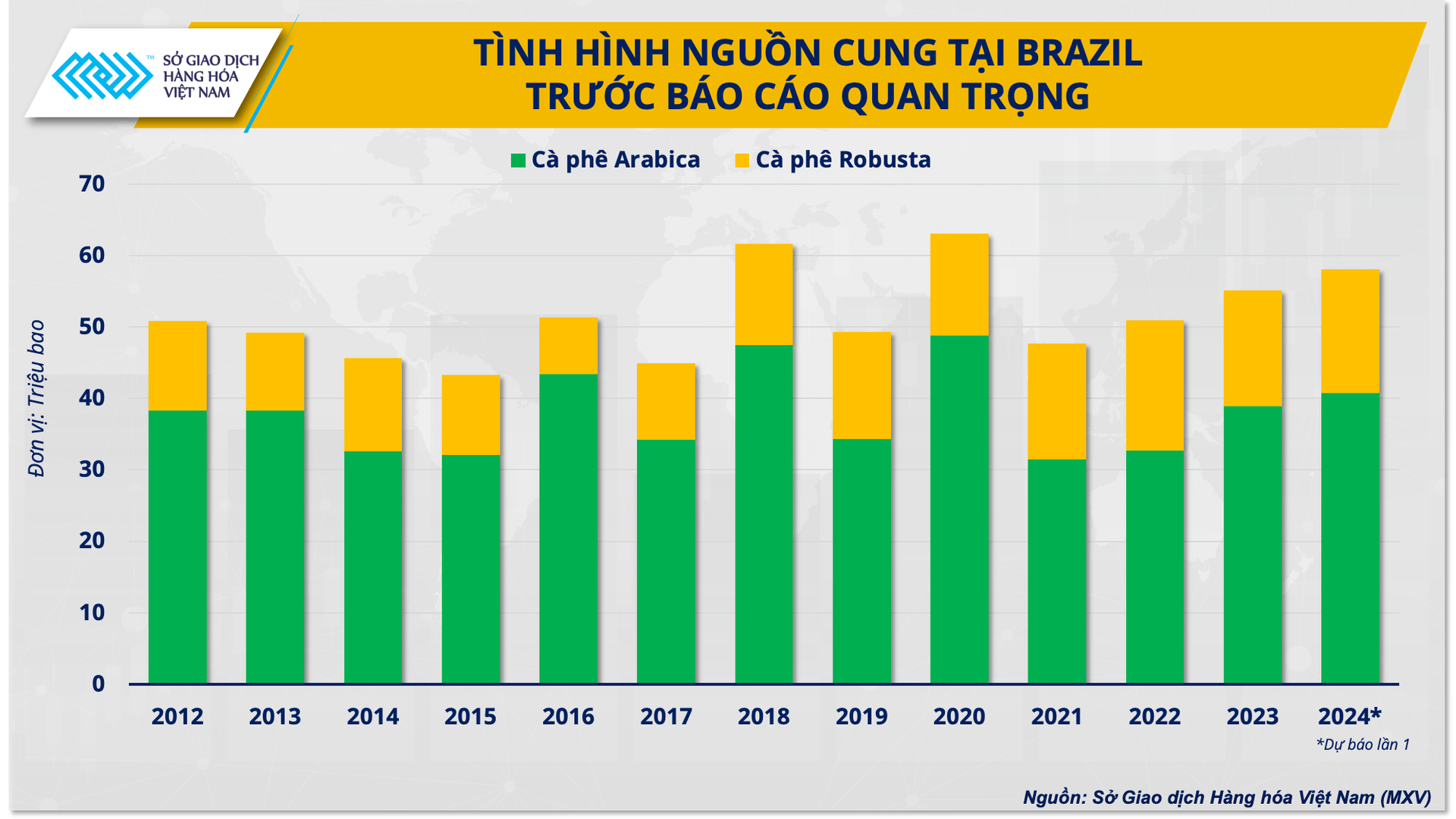 Bong bóng vỡ, giá cà phê về đâu?- Ảnh 3.