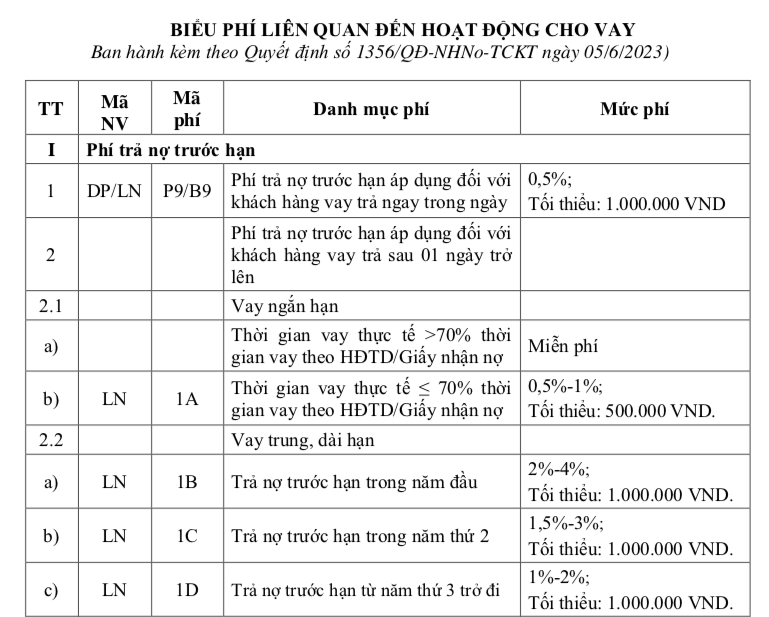 ‘Mắc kẹt’ với dư nợ mua nhà lãi suất cao ngất ngưởng, tôi được mời chuyển sang vay ngân hàng khác với lãi suất rẻ hơn tới gần 4%, cần lưu ý những điểm