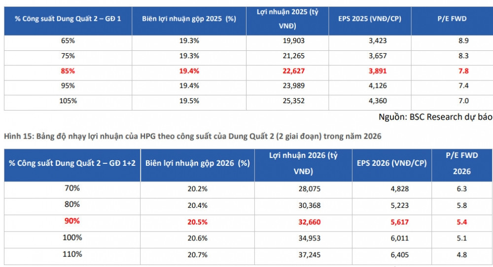 Doanh thu Hòa Phát (HPG) sẽ ngang GDP tỉnh Bắc Ninh ngay khi 'cú đấm thép' 85.000 tỷ đồng đi vào hoạt động