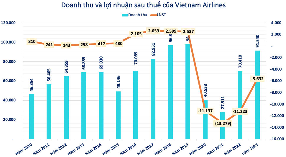 Vietnam Airlines (HVN): Cổ phiếu 'chạy' trước đề án tái cơ cấu, dòng tiền cá mập 'đánh trận đầu'